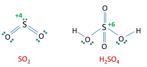 oxidation numbers of SO2 and H2SO4